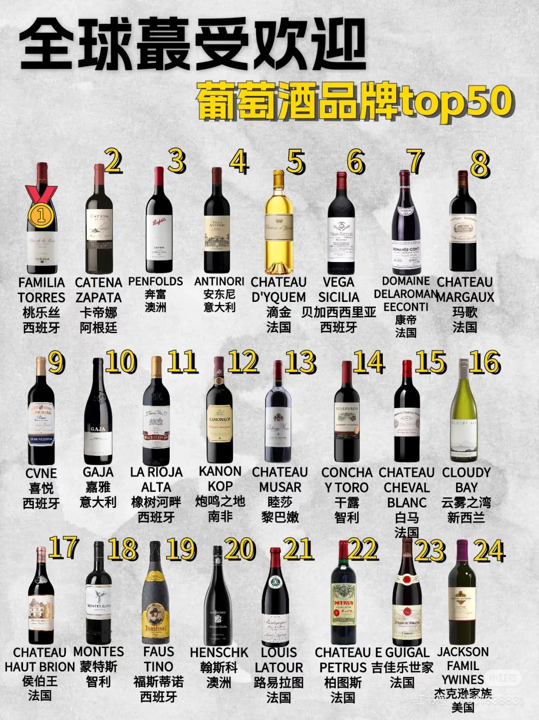 吐血整理！全球热门葡萄酒Top50?
