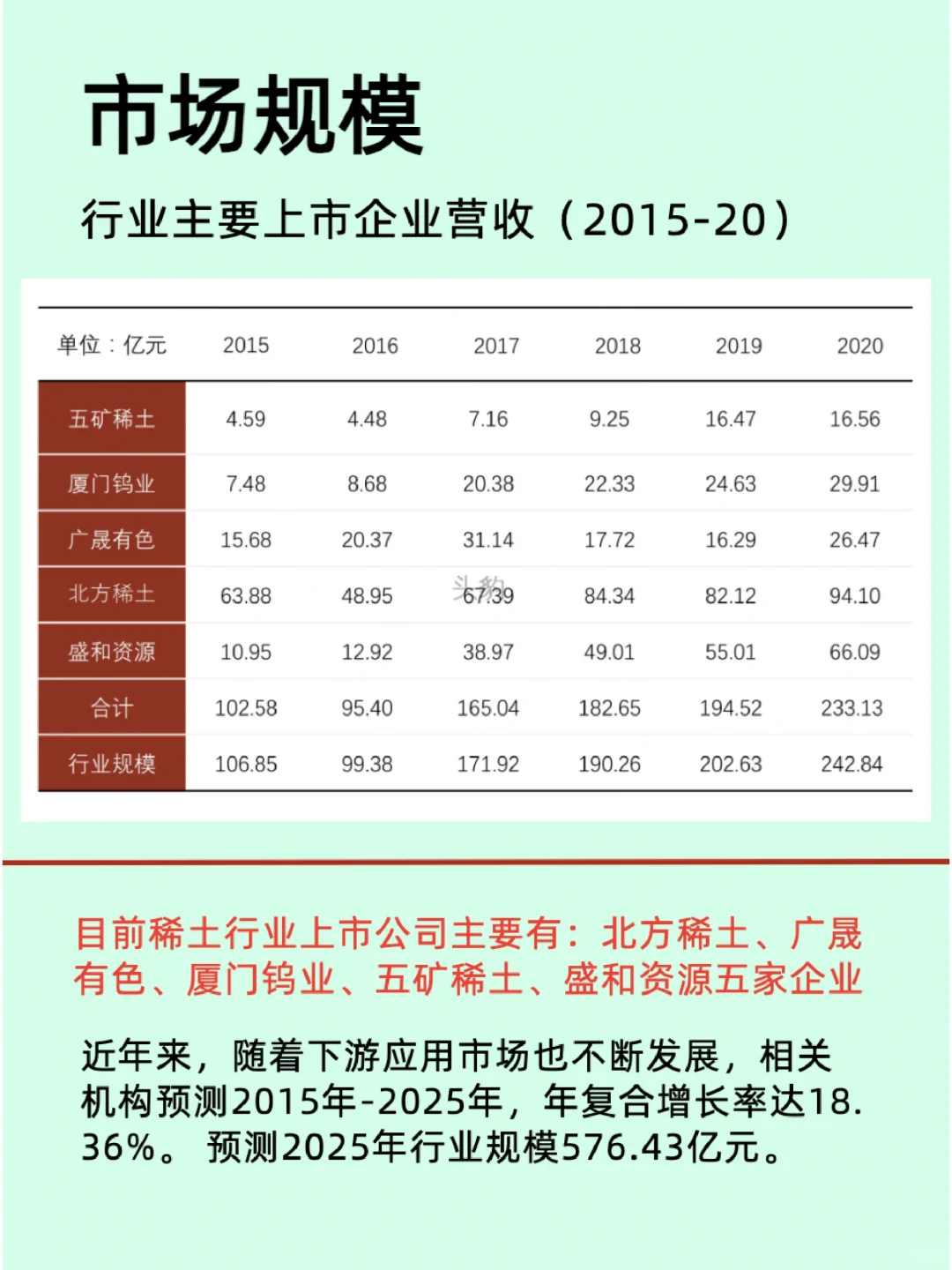 看懂稀土产业链/相关上市企业