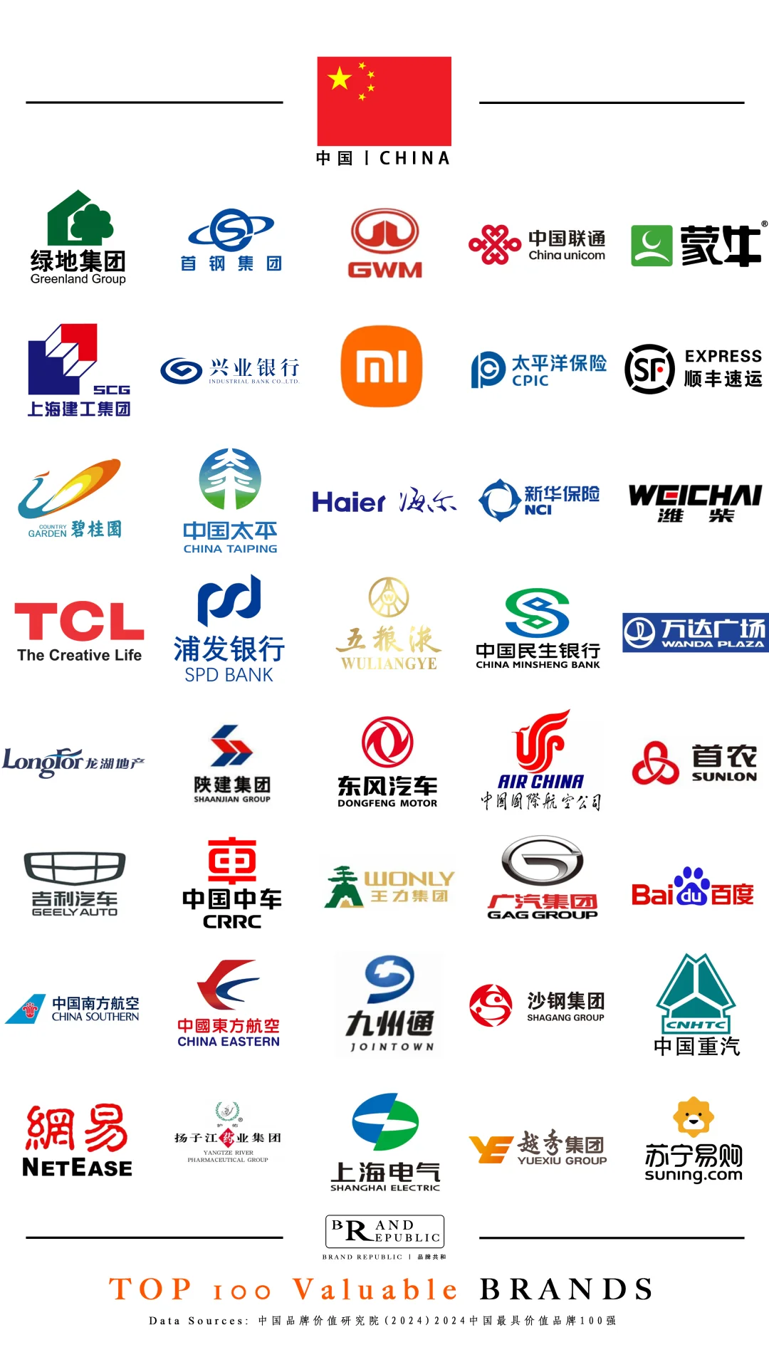 中国最具价值品牌100强