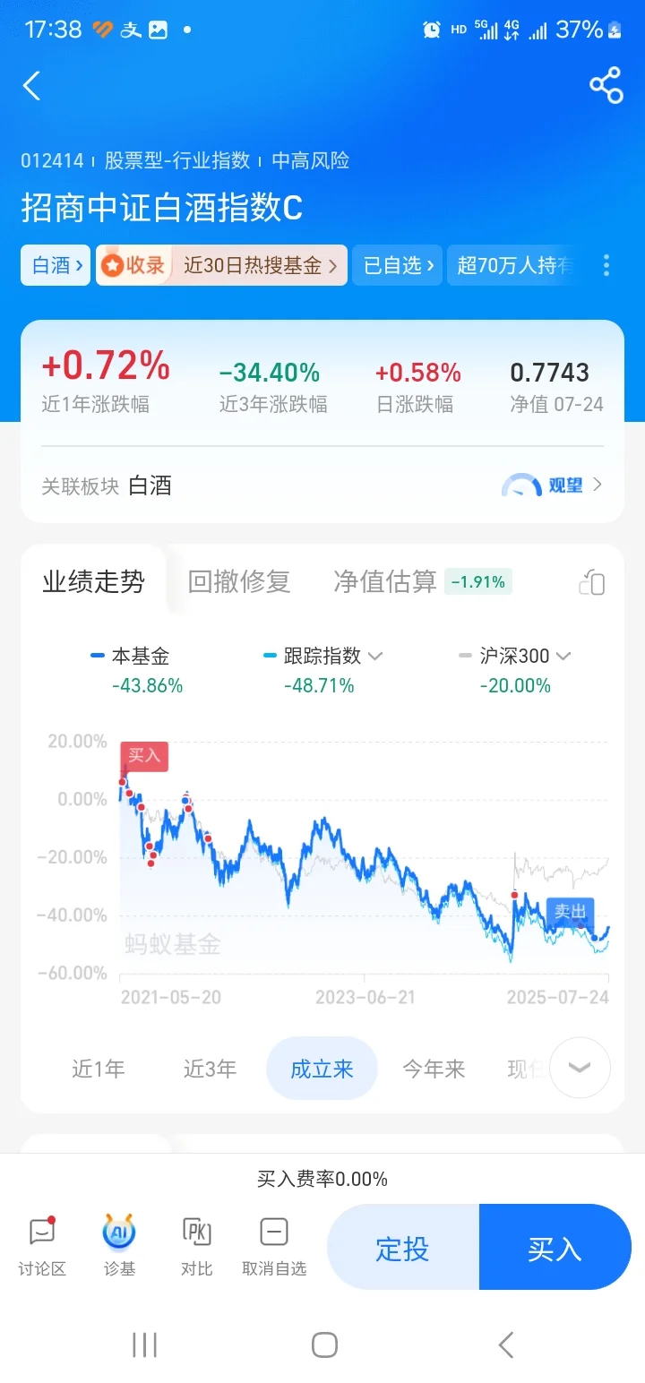 广发中证白酒指数C