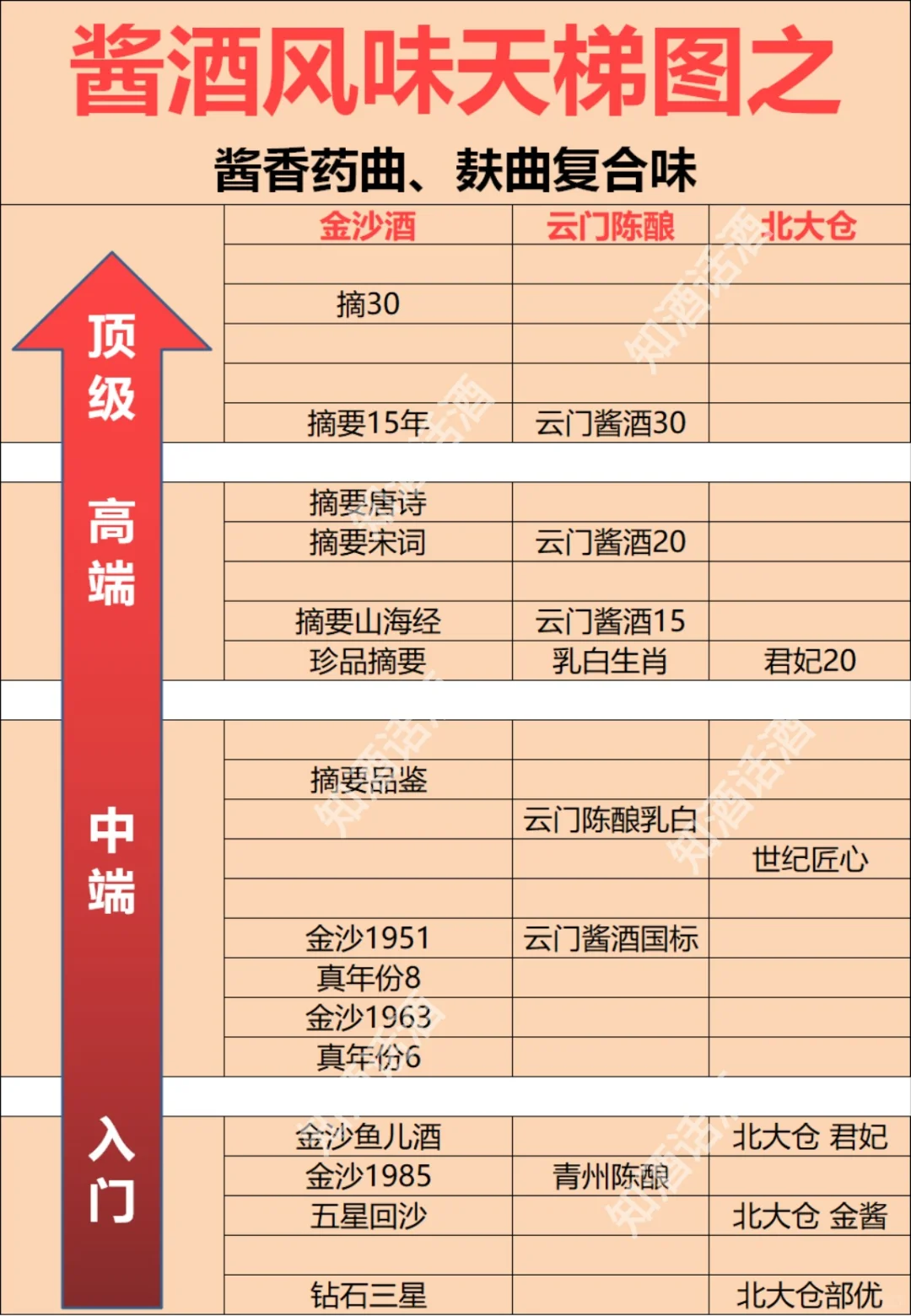 酱酒风味天梯图：一文读懂酱酒的风味和口感