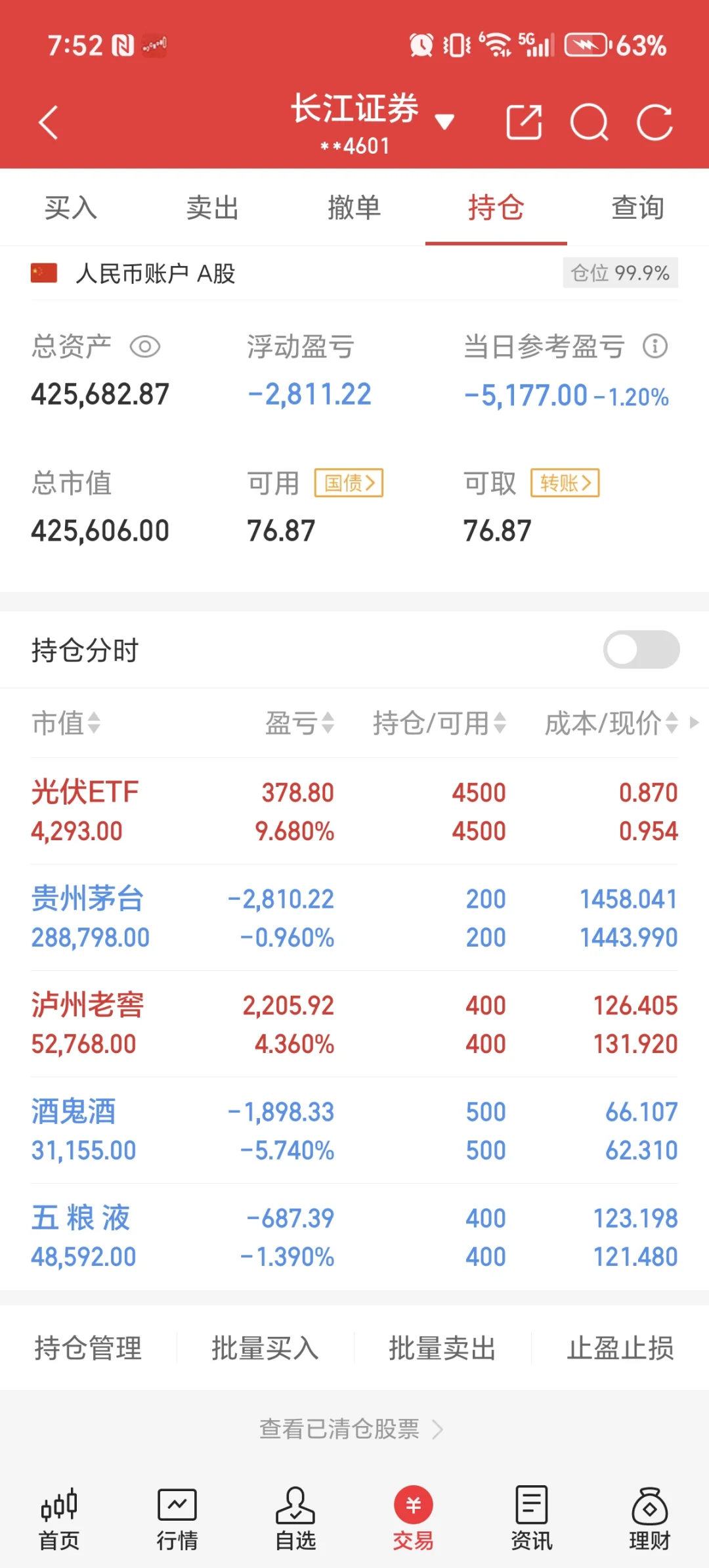 42W全仓白酒 茅五泸 DAY27