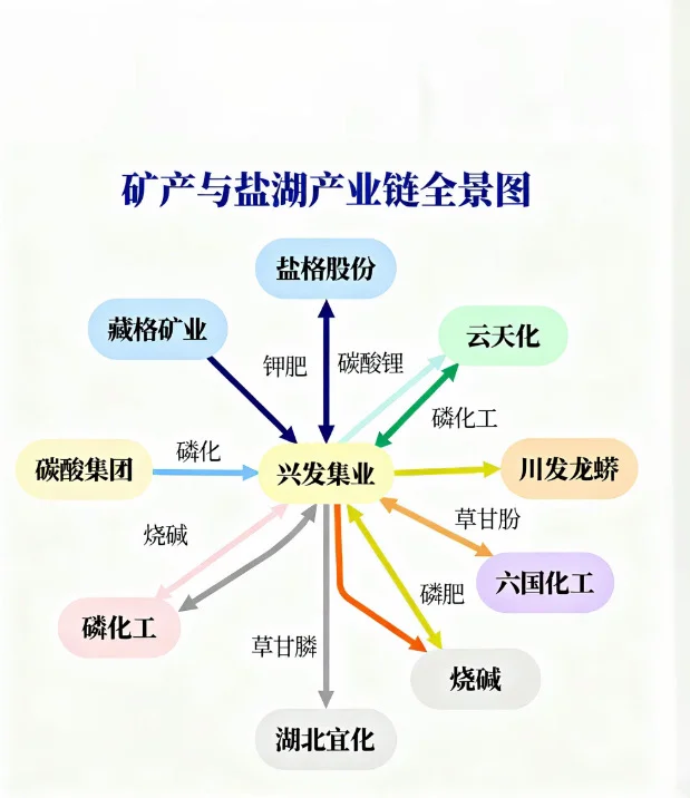 四大资源板块+30家核心企业盘点