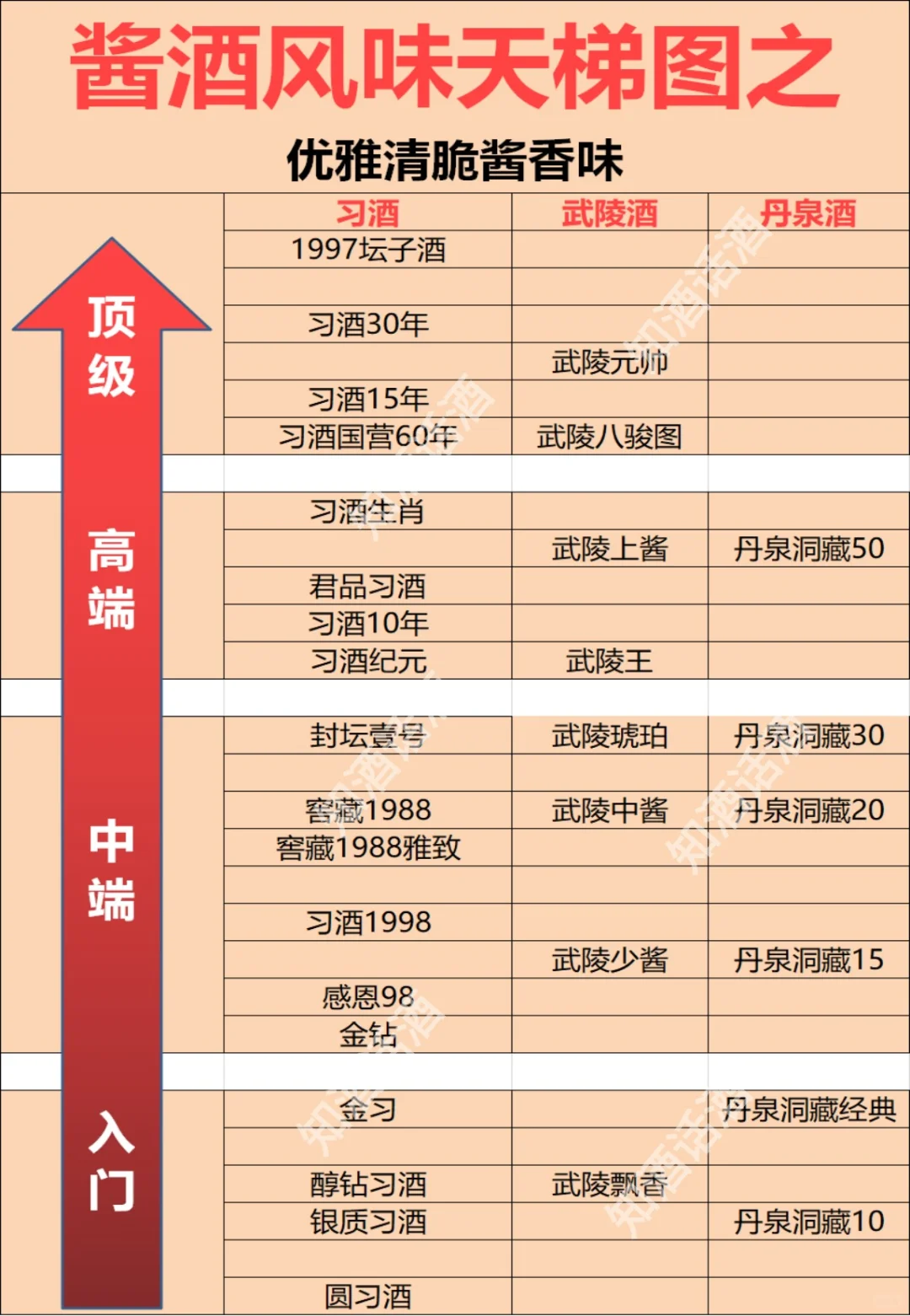 酱酒风味天梯图：一文读懂酱酒的风味和口感