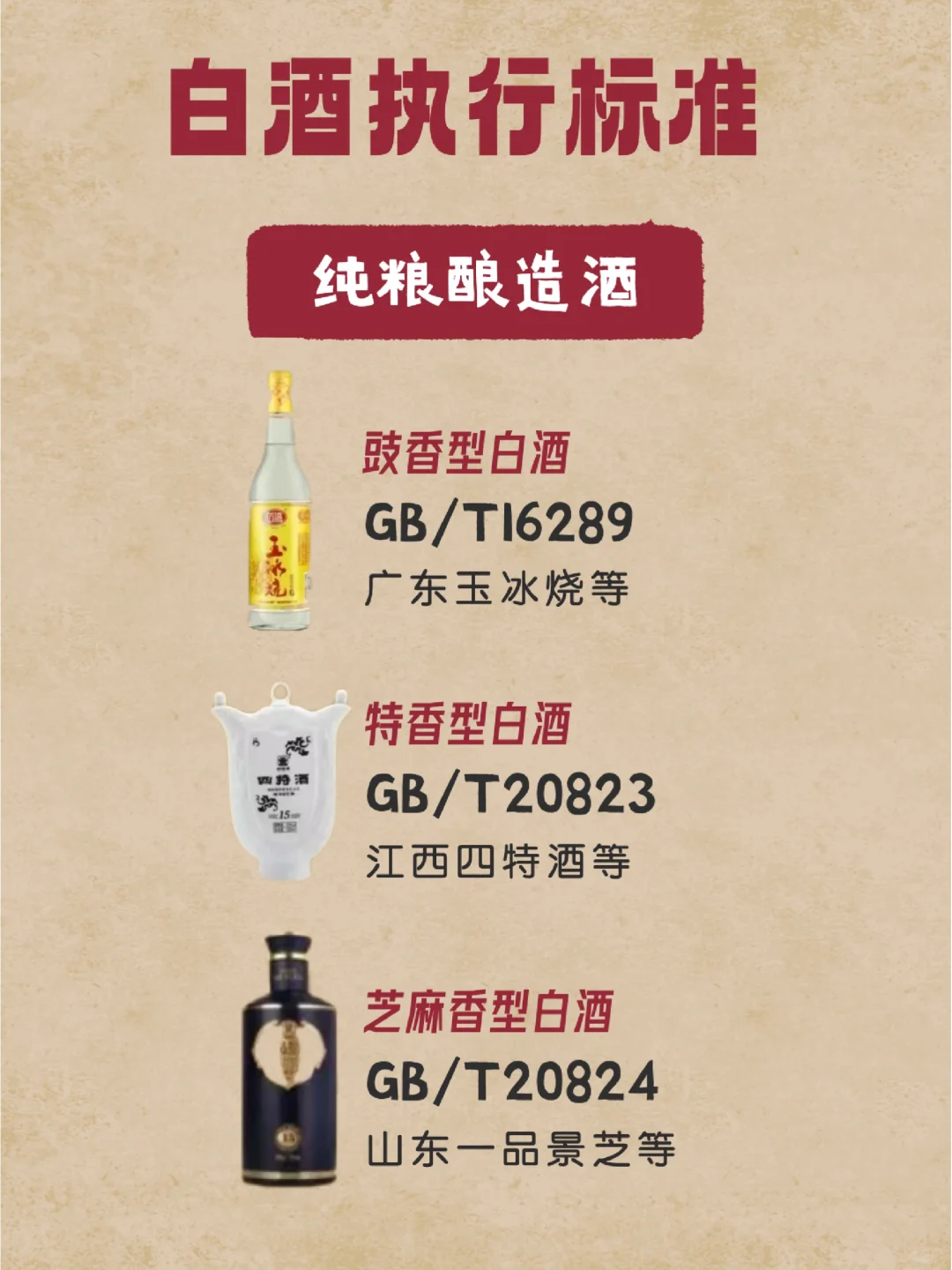 如何识别纯粮酒和酒精勾兑酒！