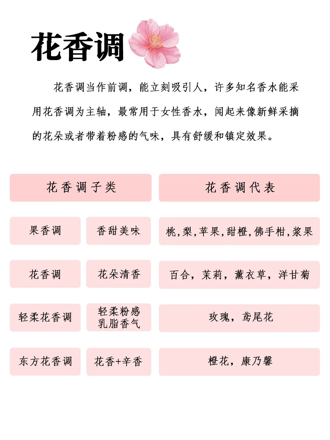 超详细的12种香调分类!你用的香香是哪类呢
