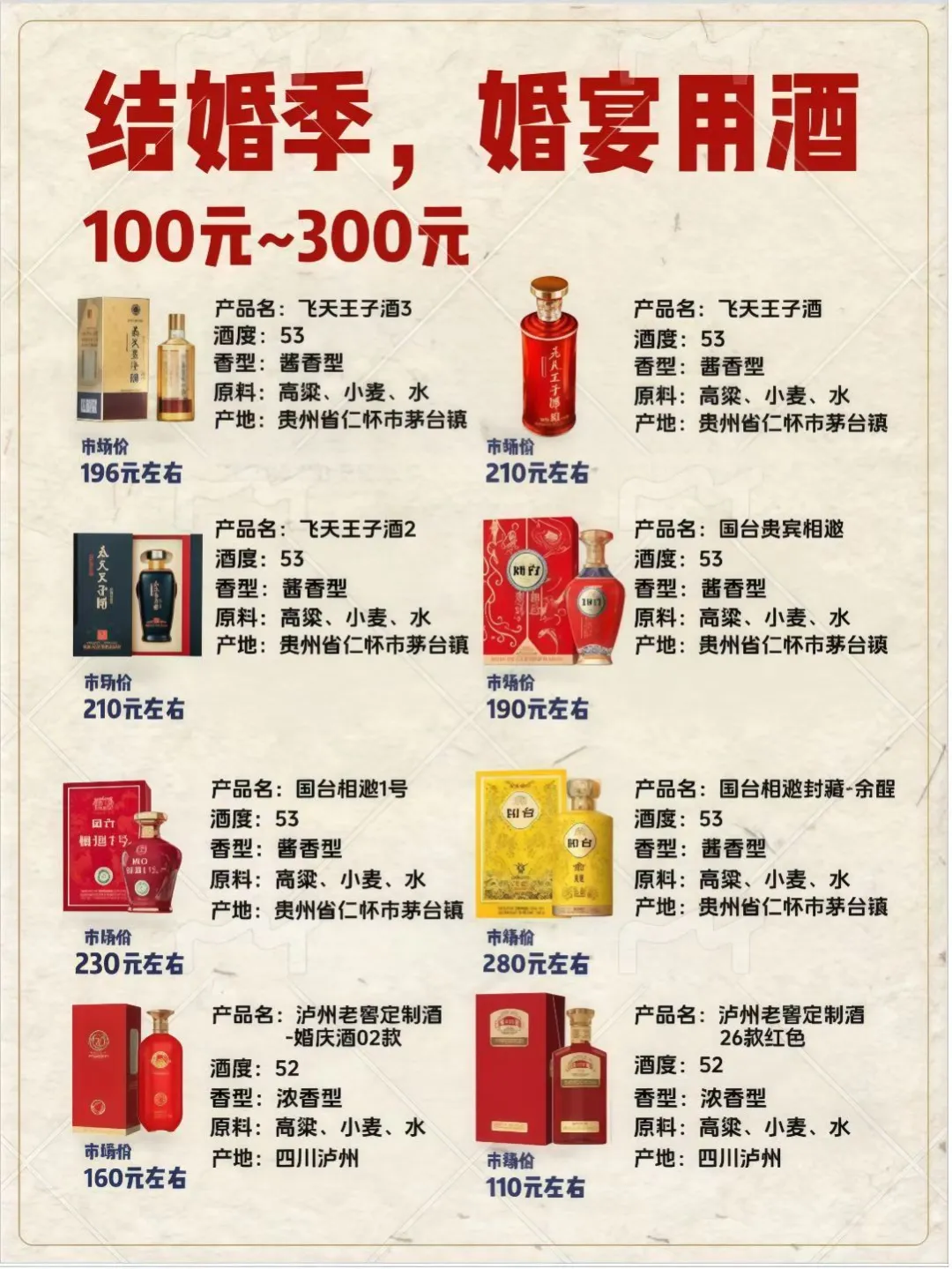 婚庆用酒价格怎么选？
