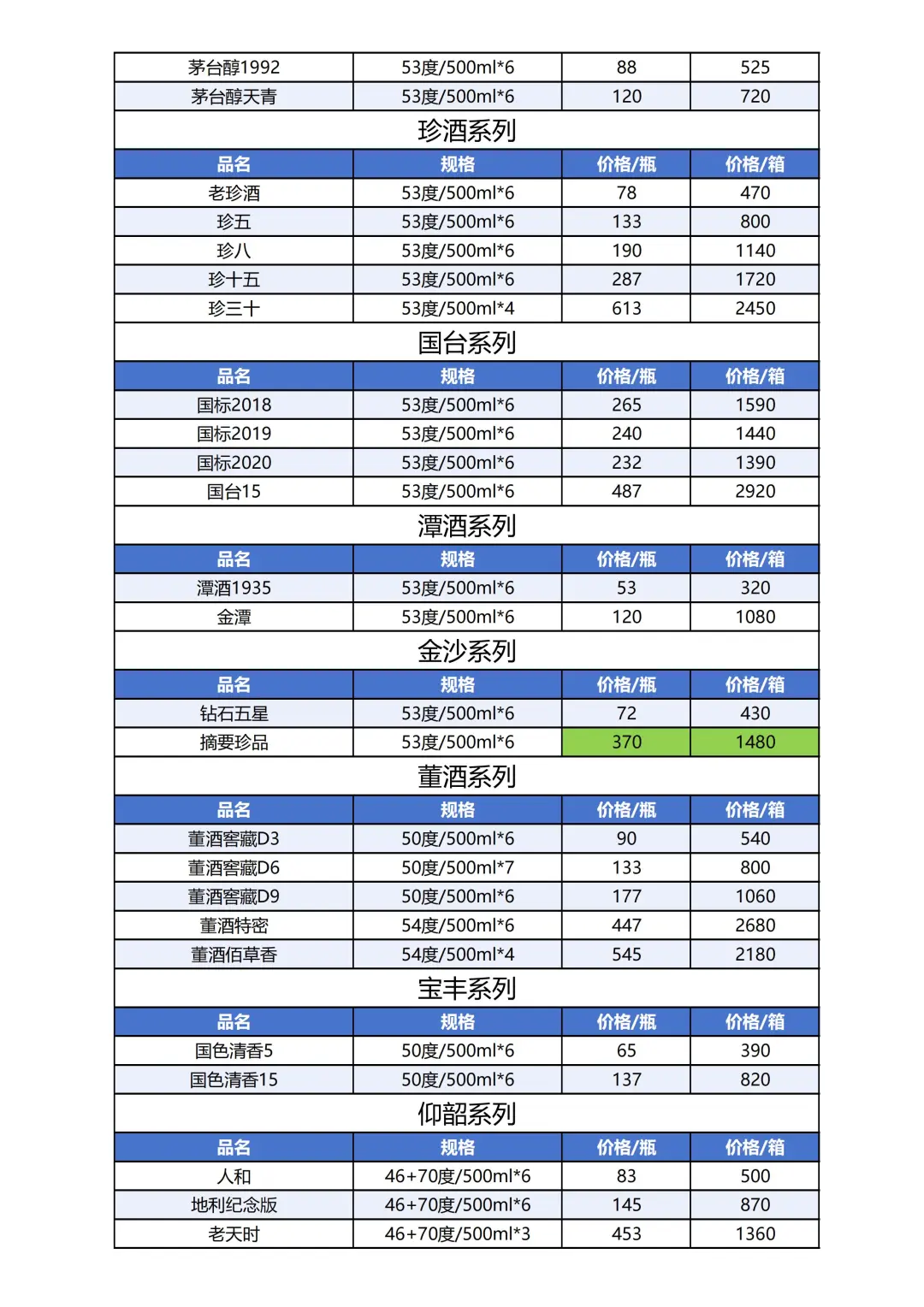 2025年10月11日白酒参考价格