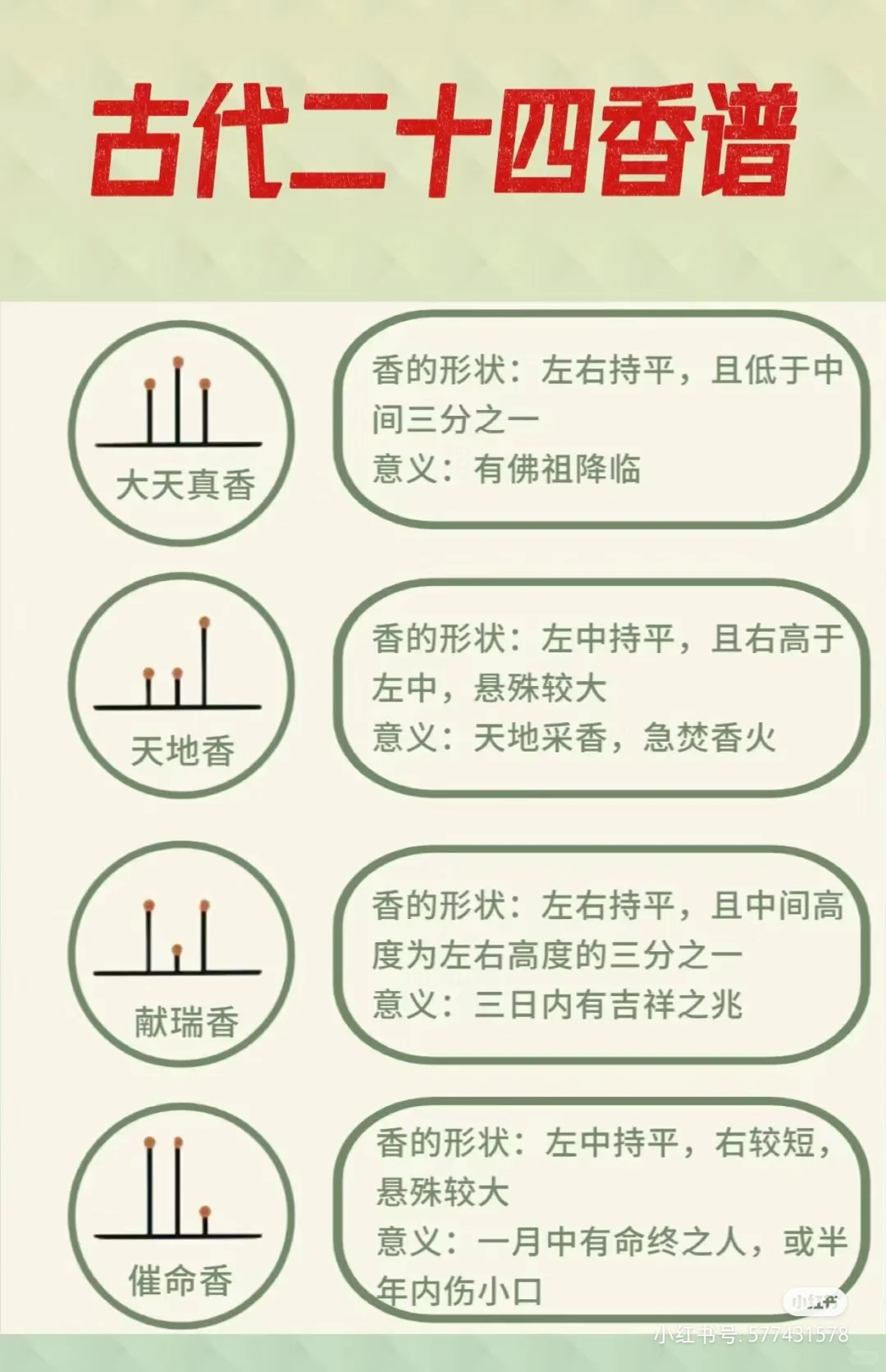 古代二十四香谱