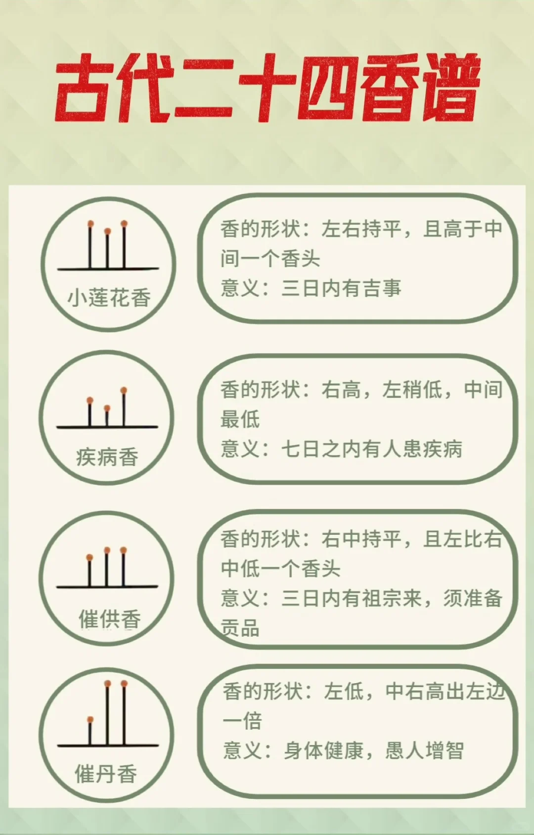 古代二十四香谱 （建议收藏）