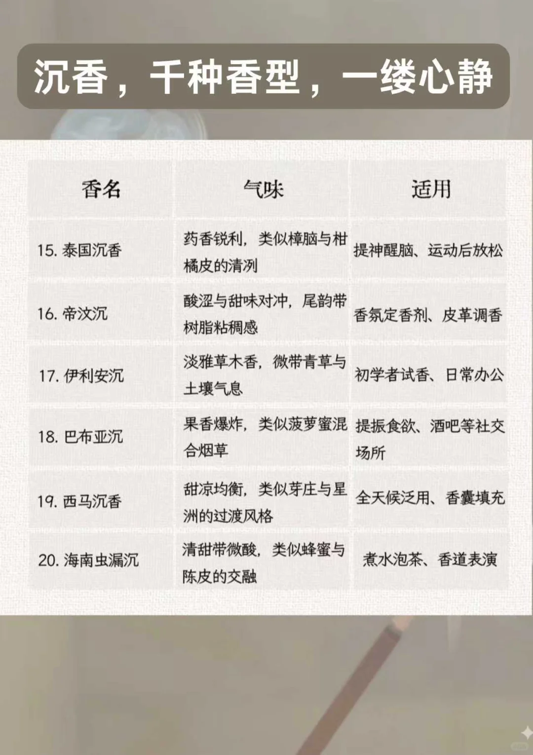 新手必收藏?20种沉香香型全解析｜