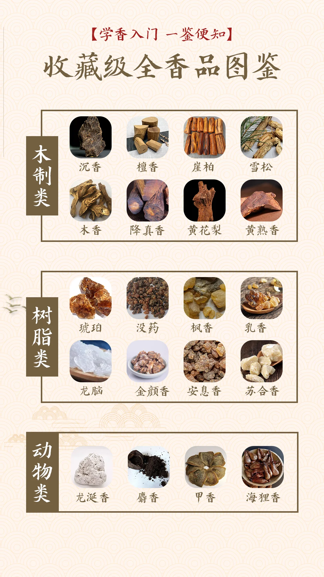 香料气味大揭秘！动物篇