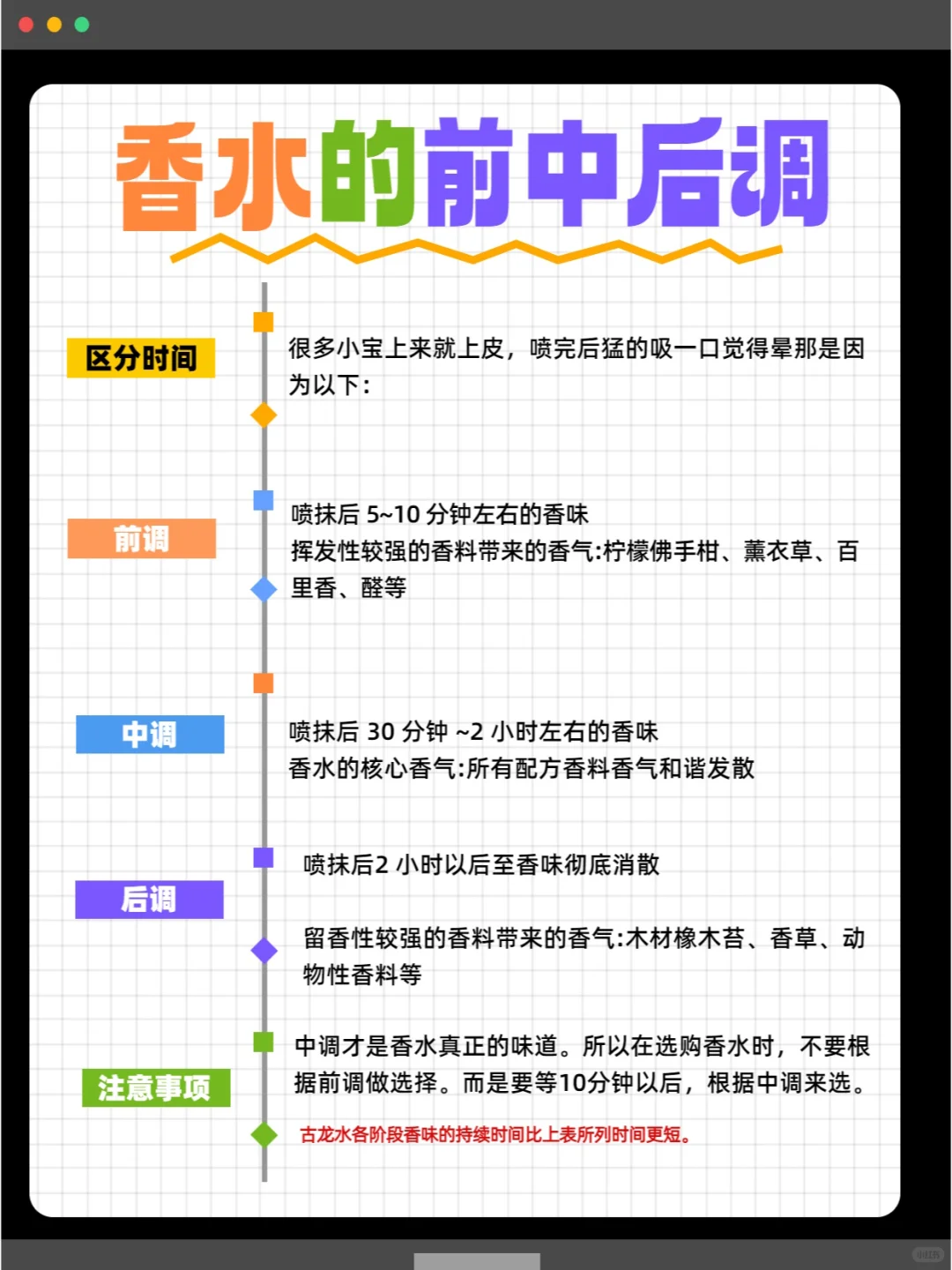 正确的区分香调