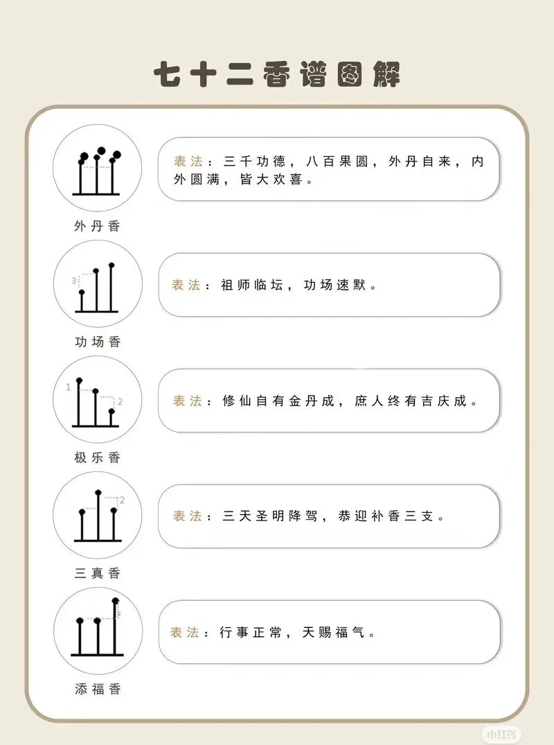 七十二香图解