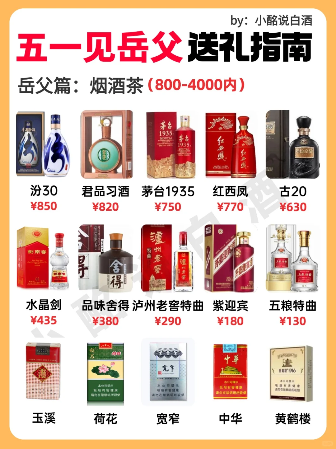 五一见岳父送什么酒❓预算4k以内指南