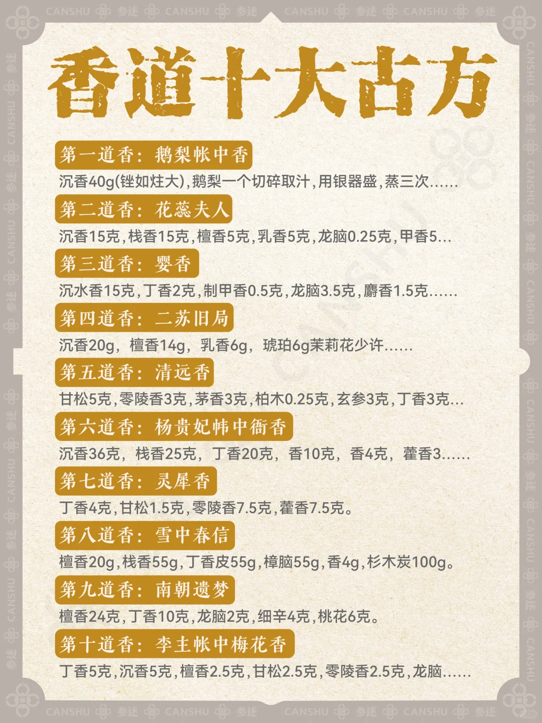 香学科普｜中国十大名香方