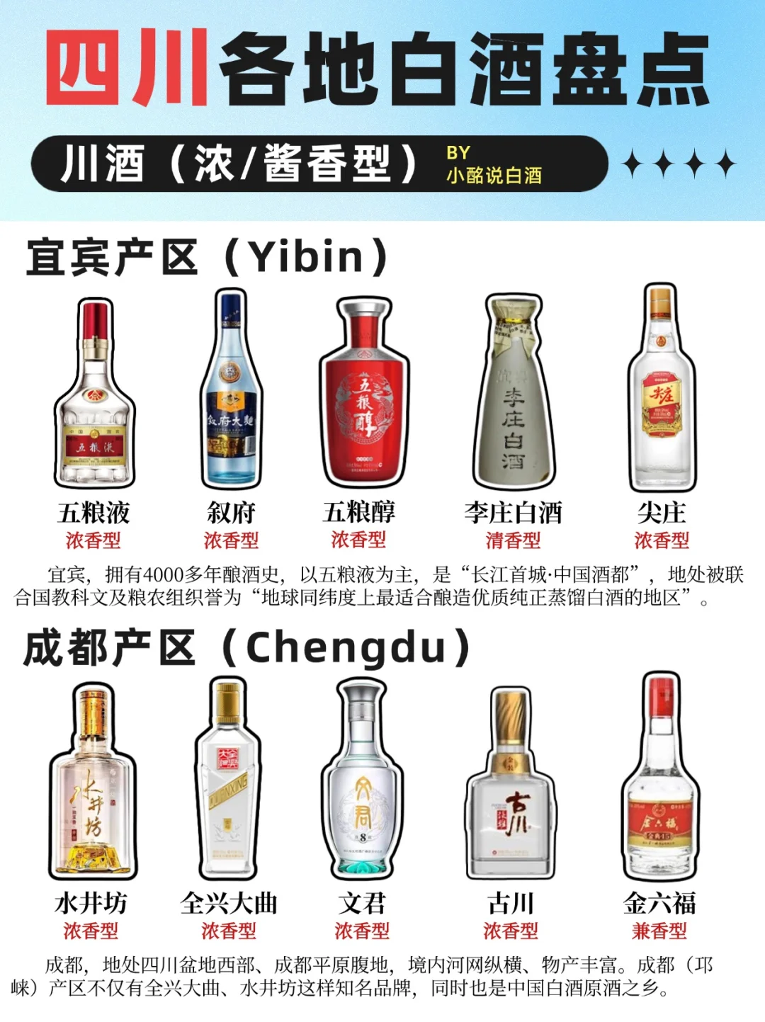 (下2)34省白酒地图?️| 西南5⃣️省盘点