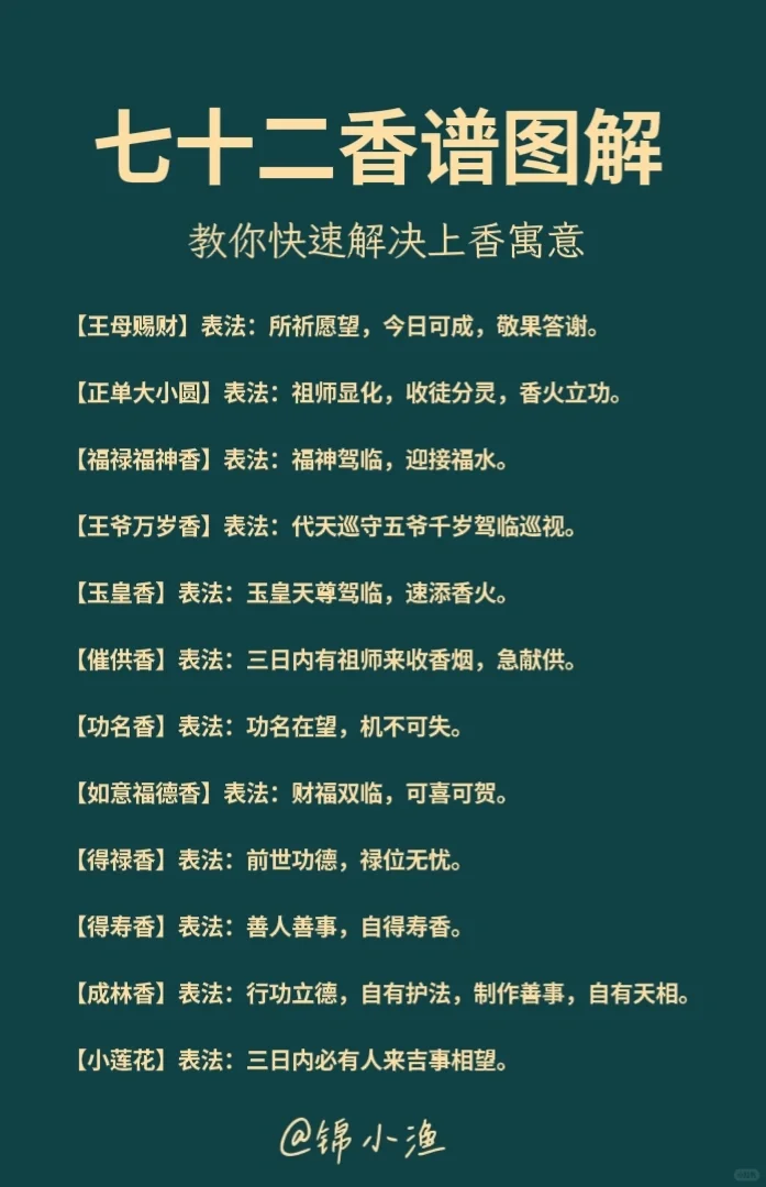 七十二香谱图解大全，教你快速解读上香寓意