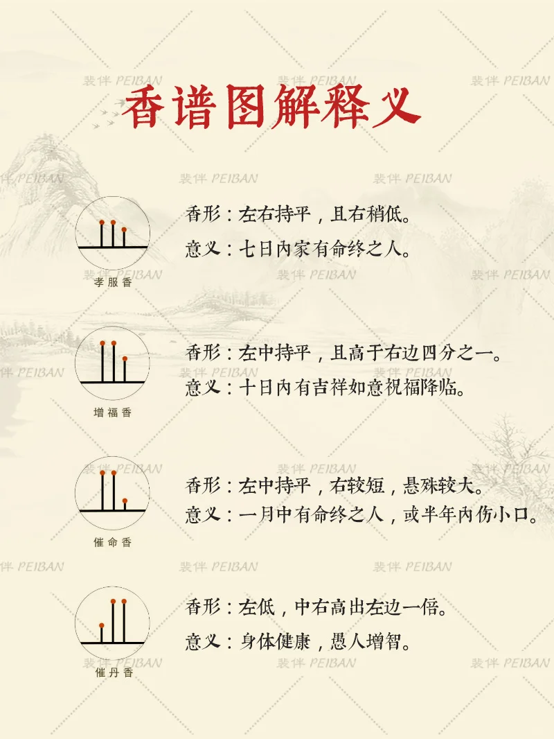 二十四香谱图解