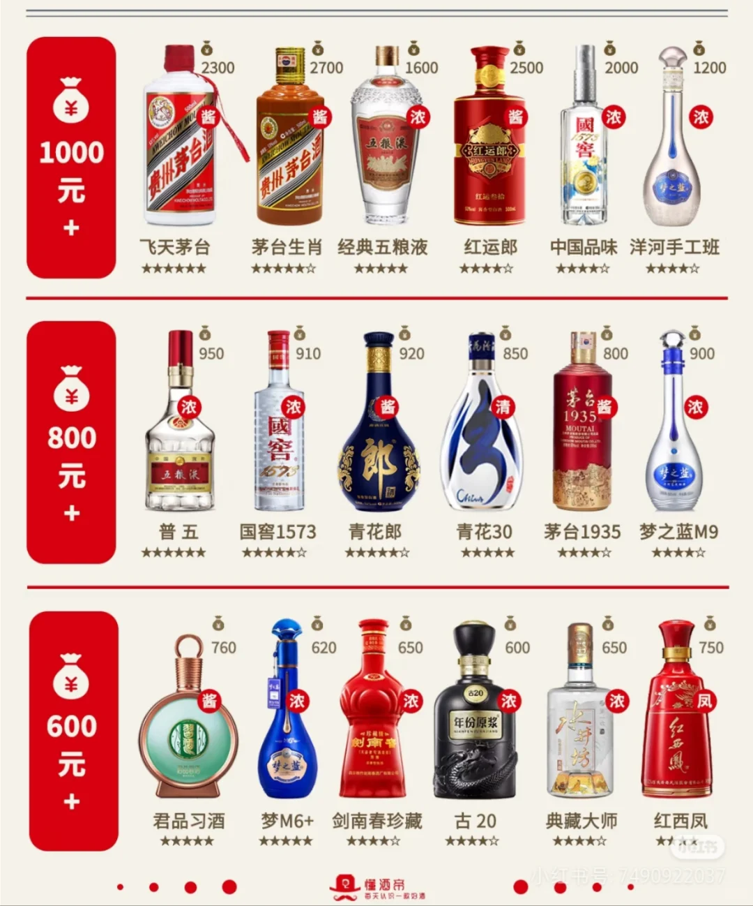 有白酒推荐吗？送给父亲