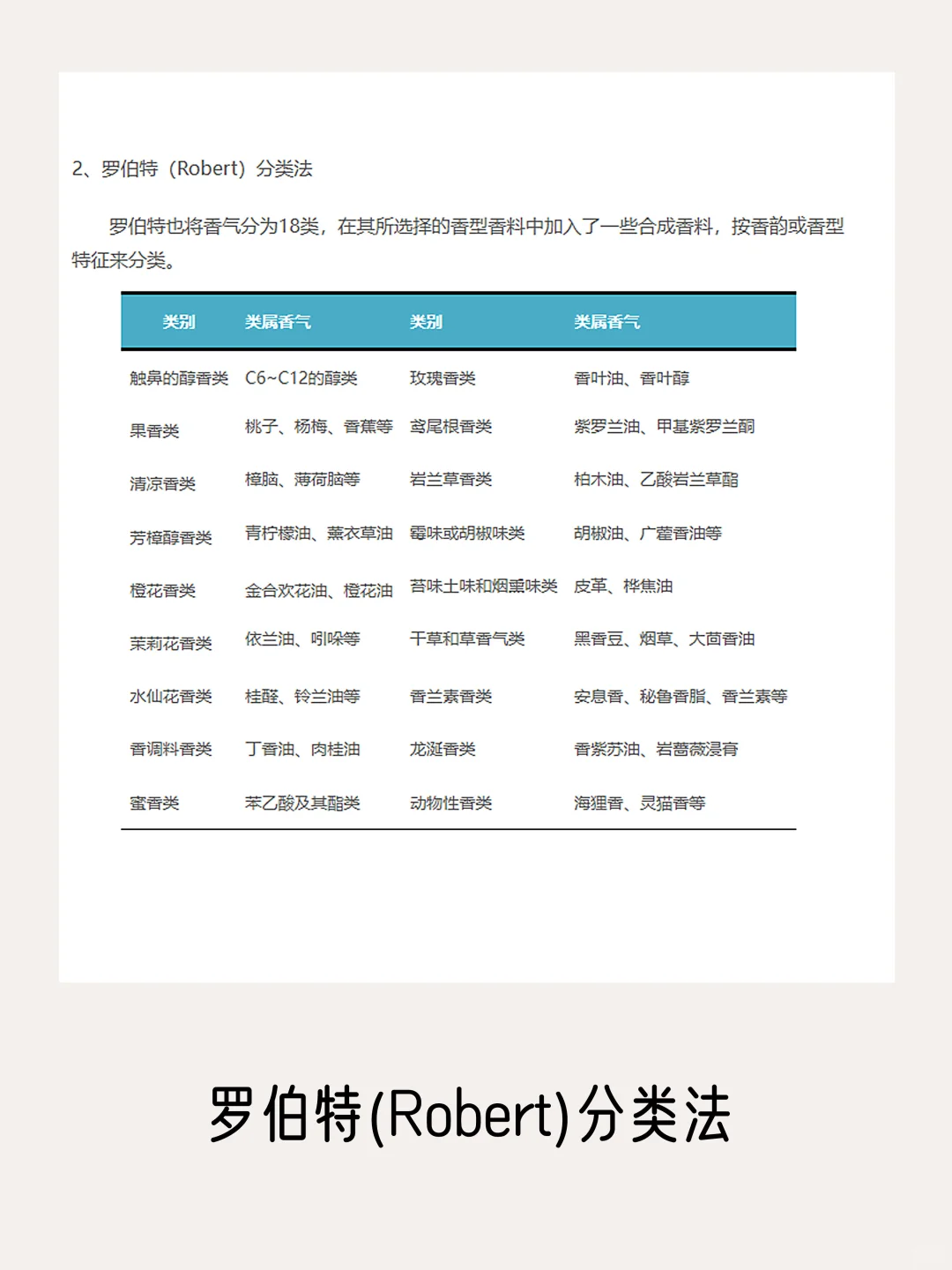 一篇看完所有【香气分类法】