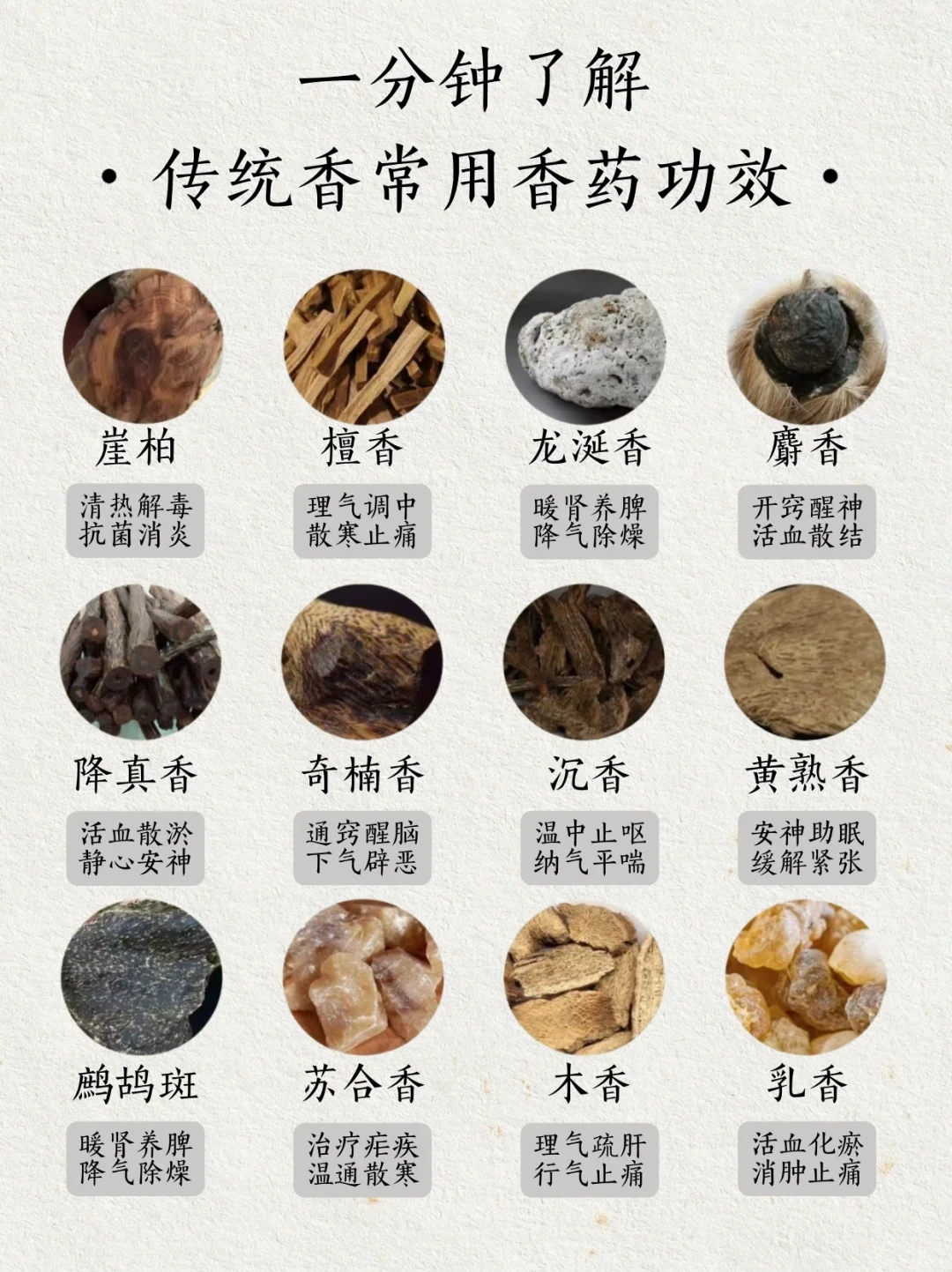 学香｜一分钟了解常用香功效