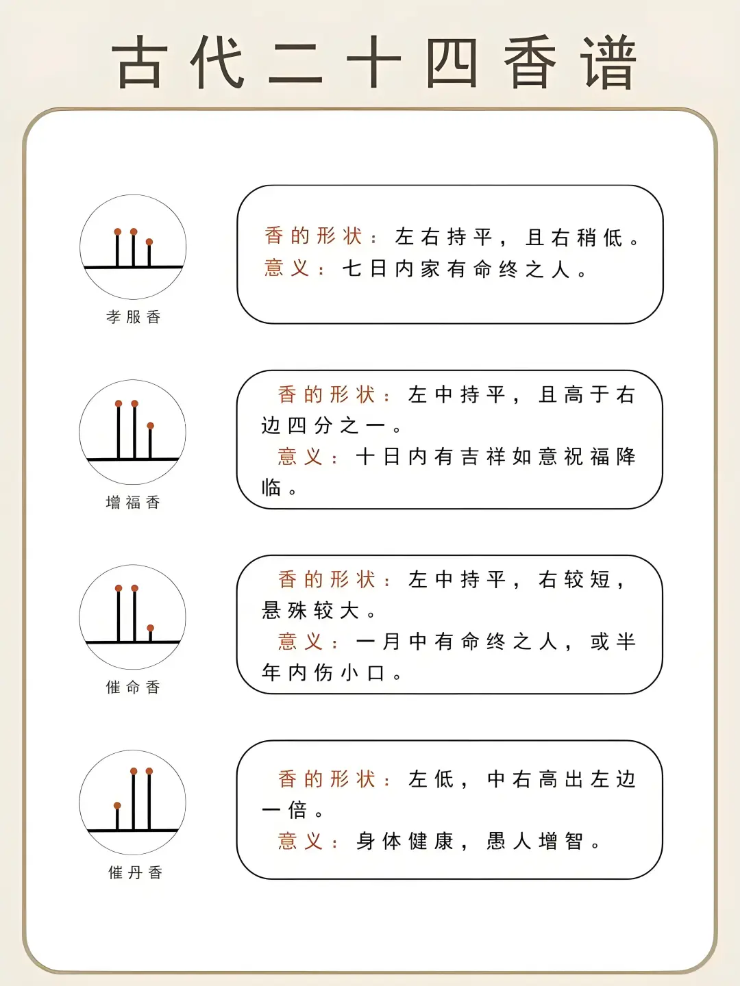 上香看凶吉｜古今流传24香谱