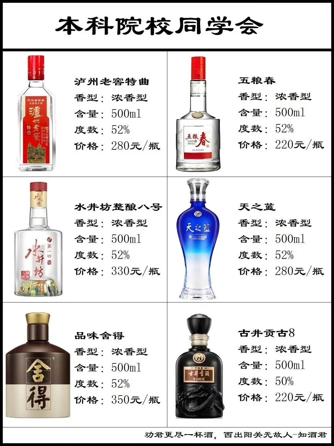??同学会喝什么酒??