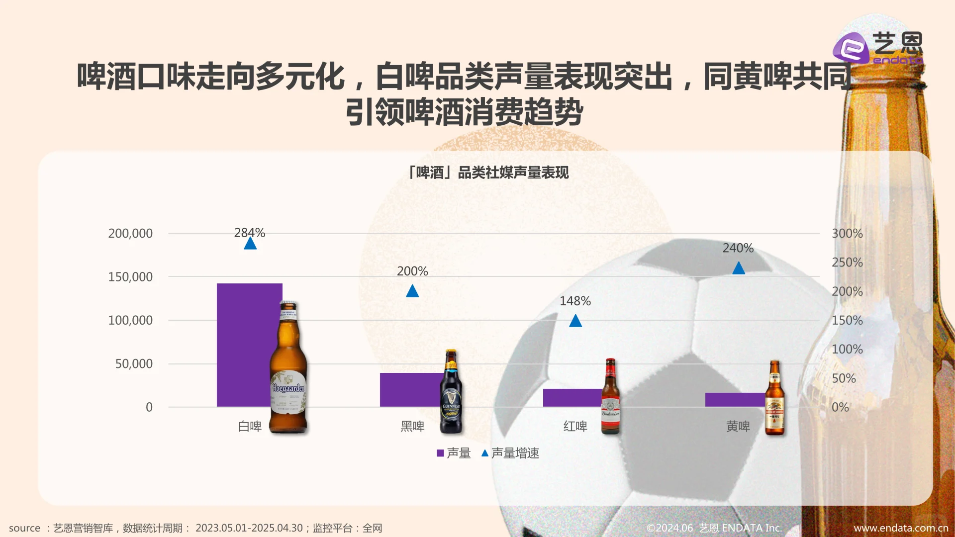 【2025啤酒行业趋势｜微醺经济+颜值消费】