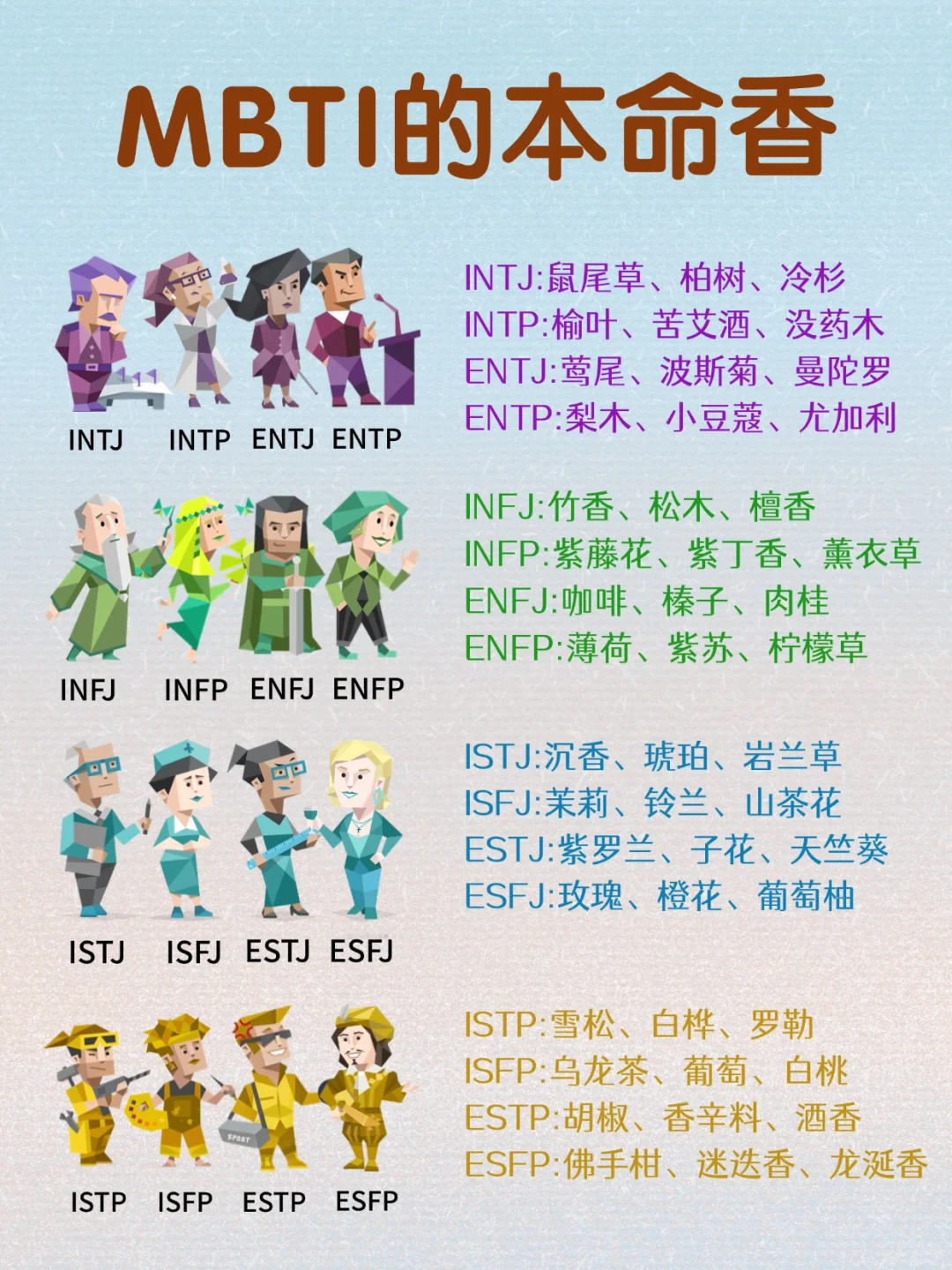 MBTI人速来！找到你的“闻起来就像我”本命香