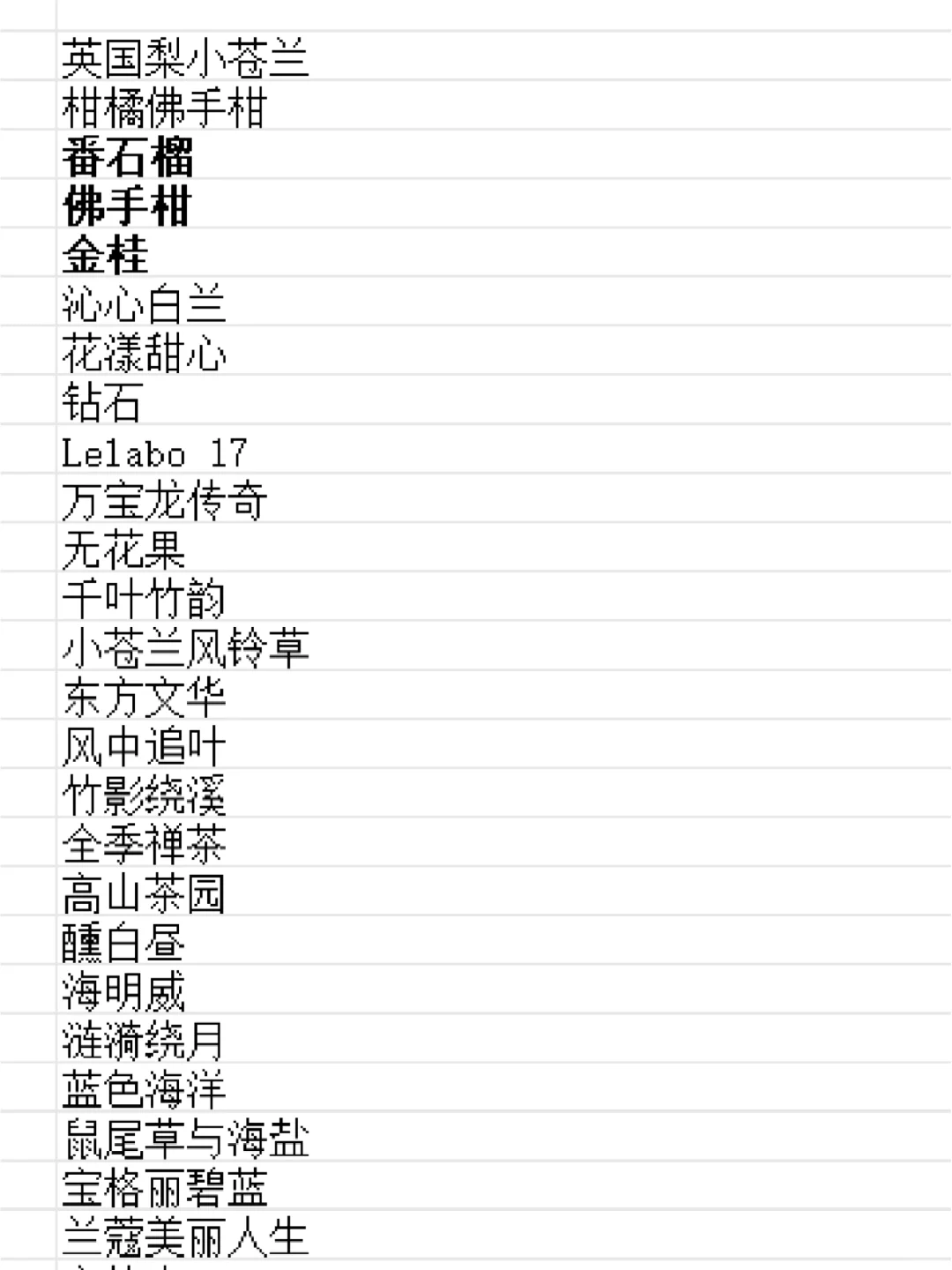 目前市场热卖的几款香氛