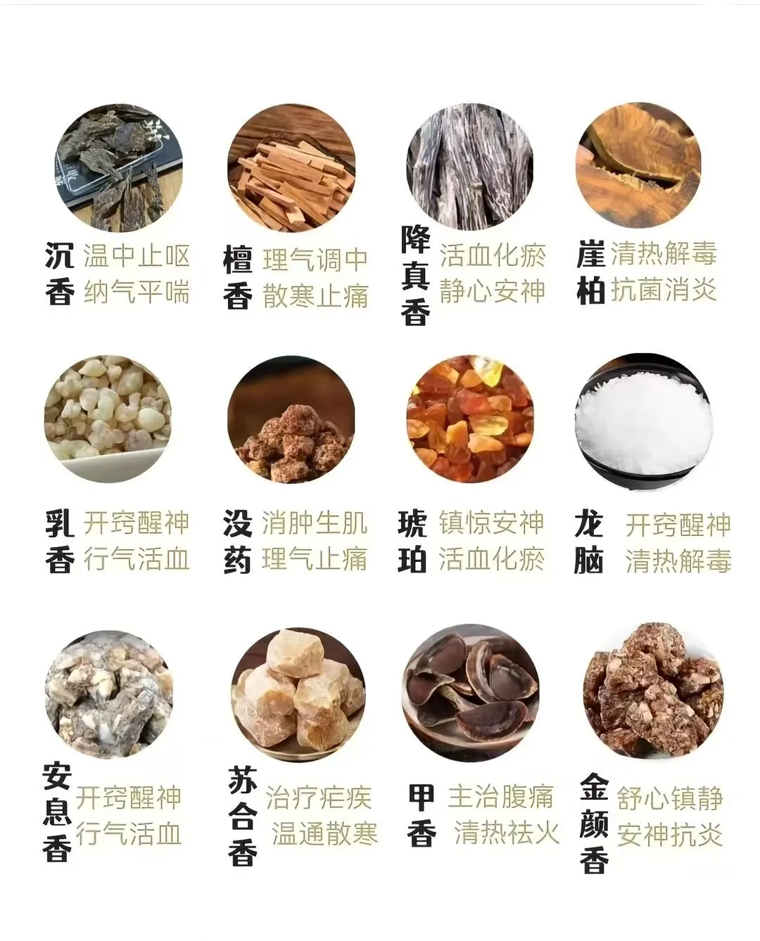 你可知道史上的香料都有哪些吗？