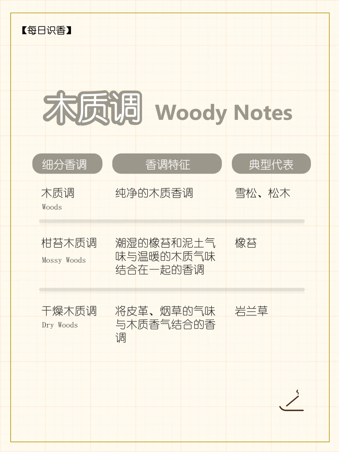 选香的万能公式,1张香调轮=100瓶香水地图