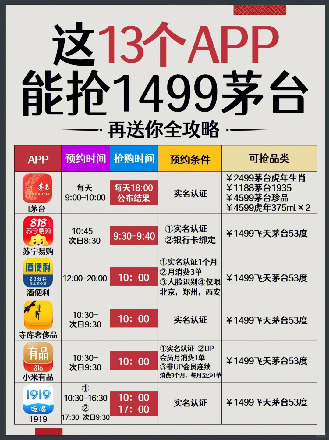 ?1499飞天茅台抢购攻略?把抢茅台当成副业