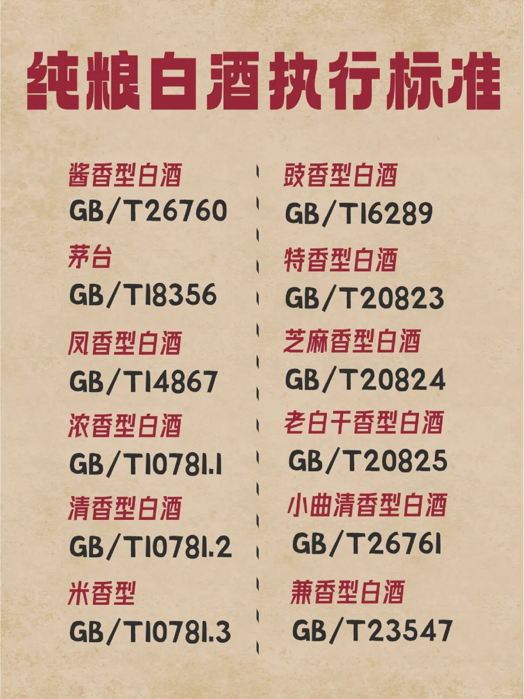 如何识别纯粮酒和酒精勾兑酒！