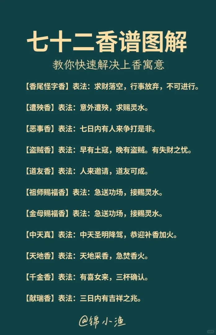 七十二香谱图解大全，教你快速解读上香寓意