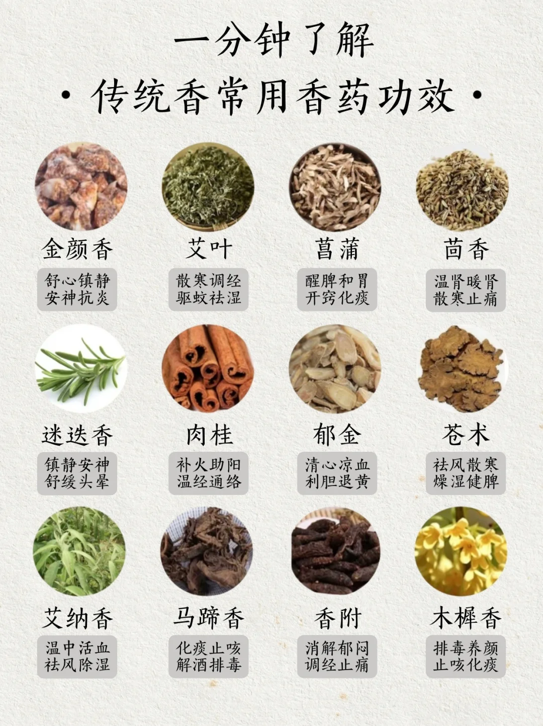 学香｜一分钟了解常用香功效