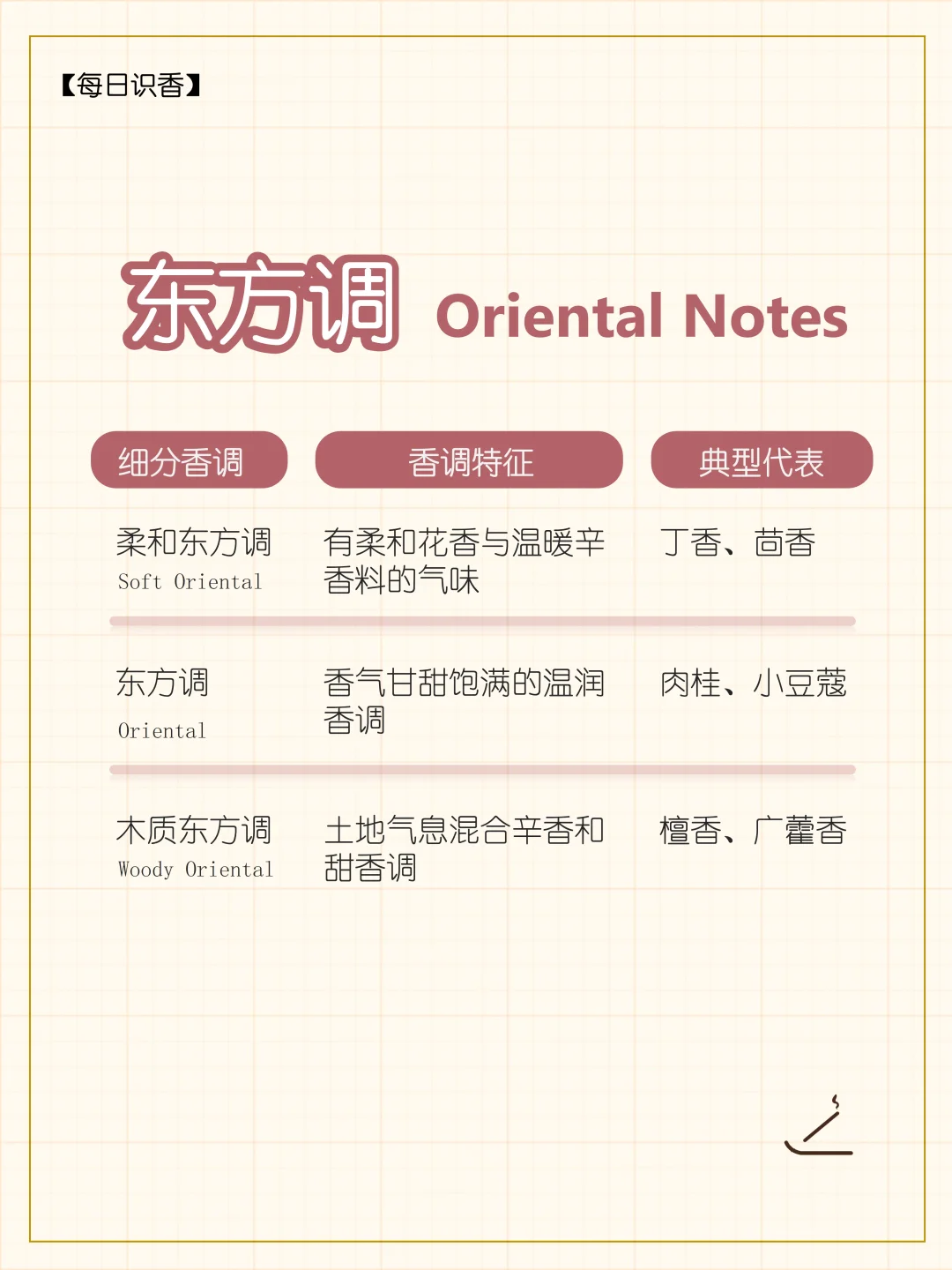 选香的万能公式,1张香调轮=100瓶香水地图