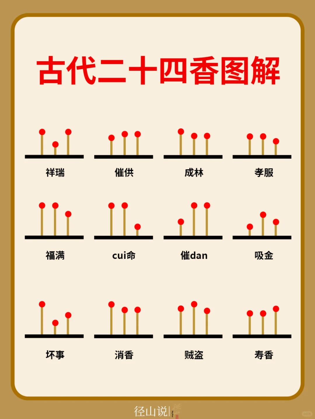 1分钟了解全香谱｜你会正确上香吗？