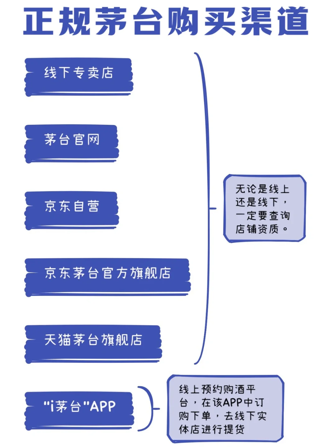 ㊙️如何买到真正的茅台‼️正规渠道盘点?收藏