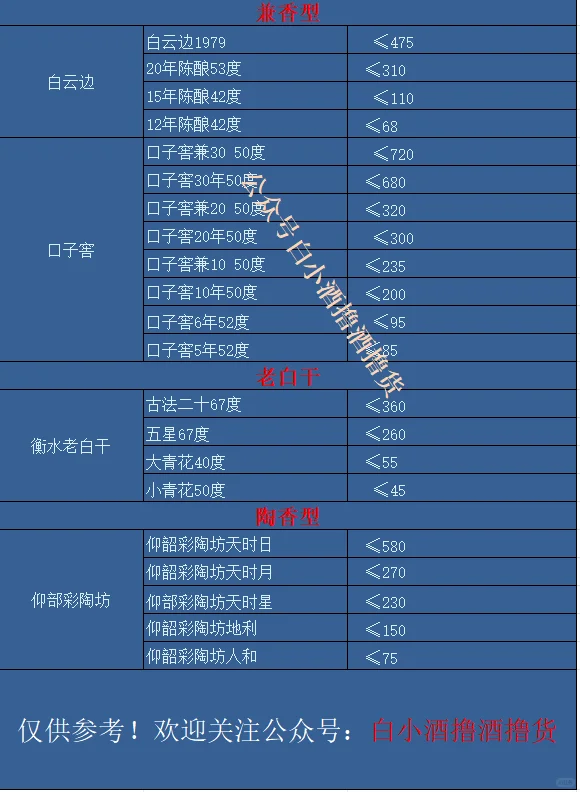 10月撸酒价格表!杯中酒依旧旧,世间事已非