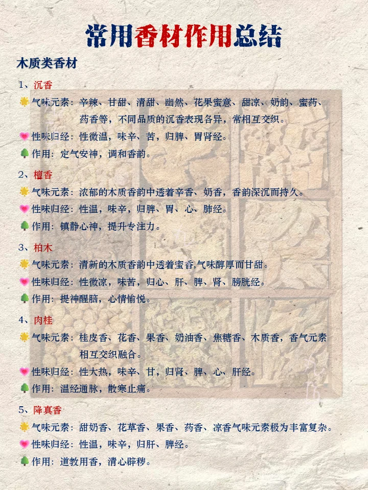 合香珠手作人码住！常用香材作用总结！很全面