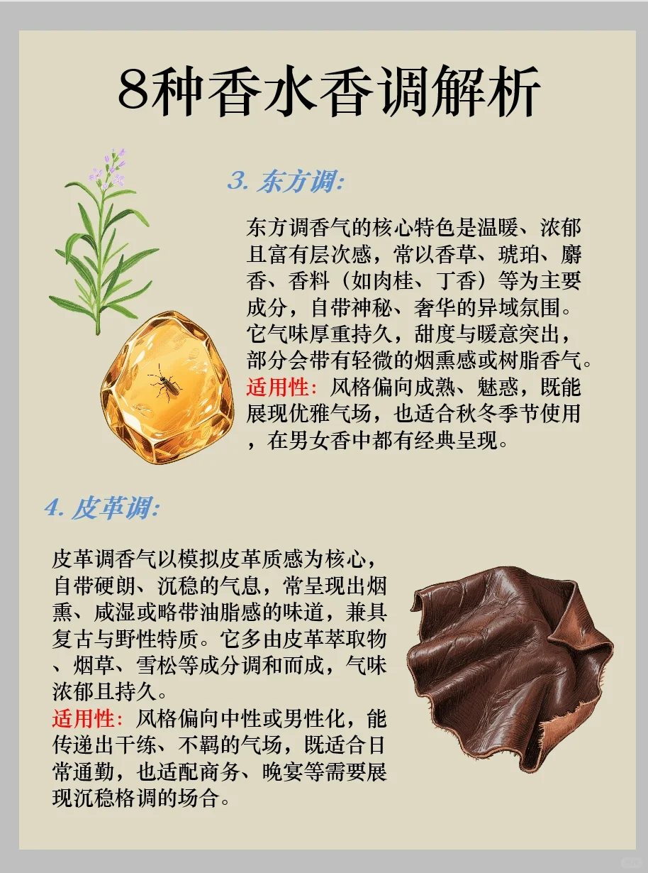 8种香水香调解析