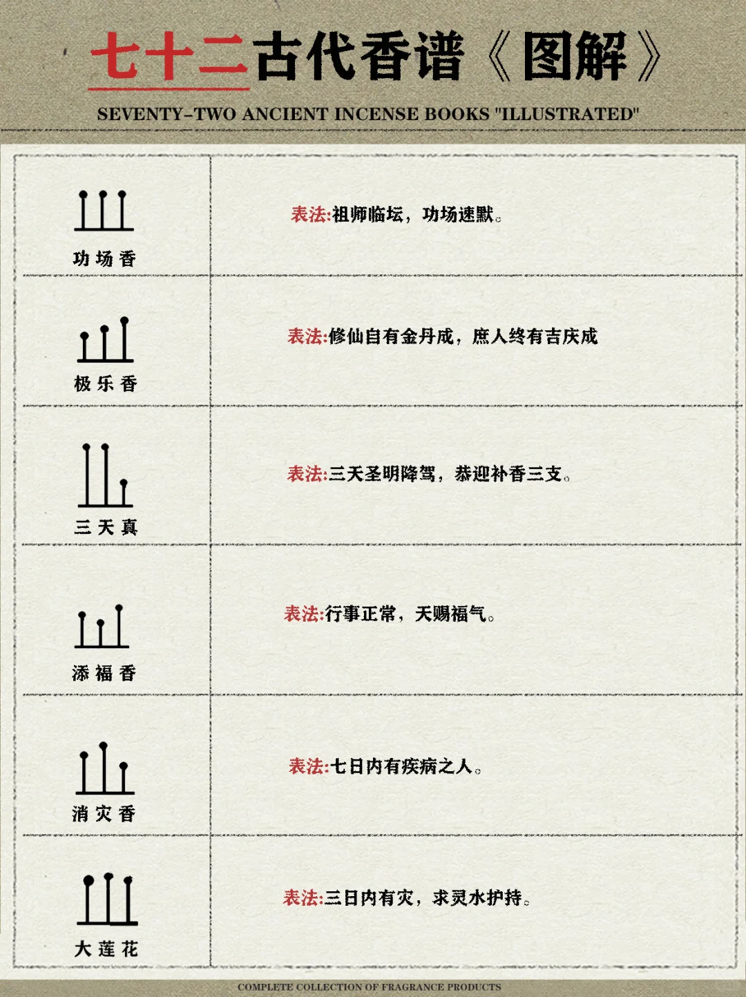七十二古代香谱《图解》|收藏级干货‼️