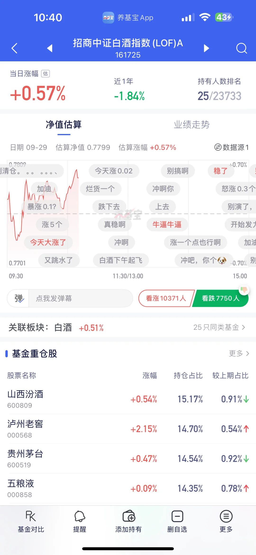 今天小白酒是红的