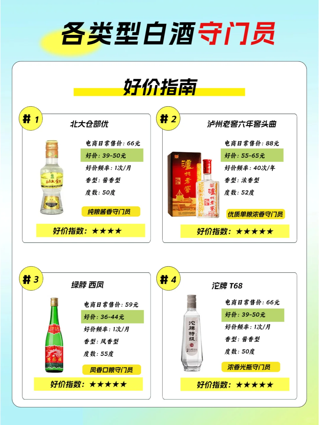 盘点各香型各价位白酒守门员，款款经典