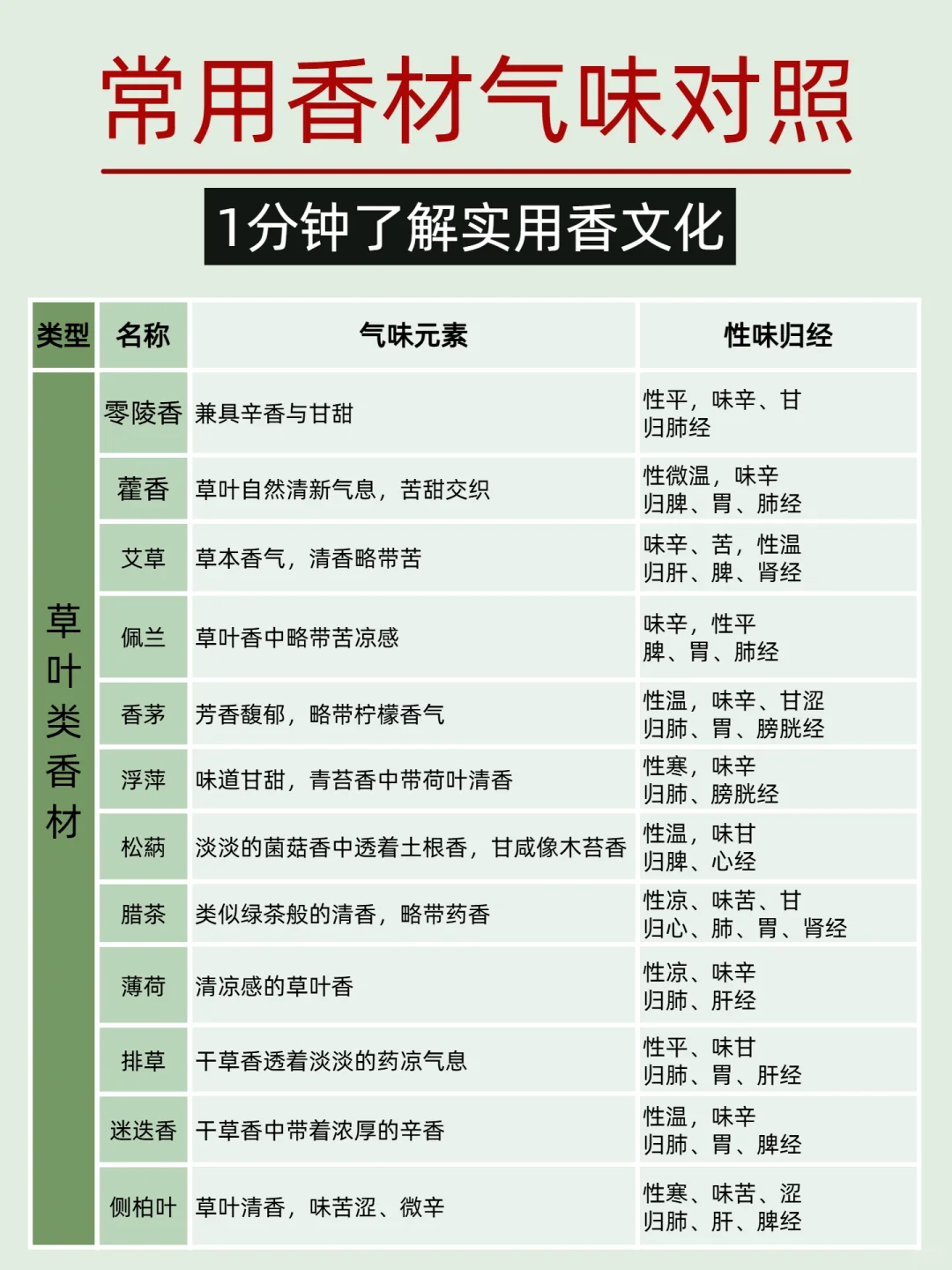 香文化｜56种常见香材深入介绍实用参考工具