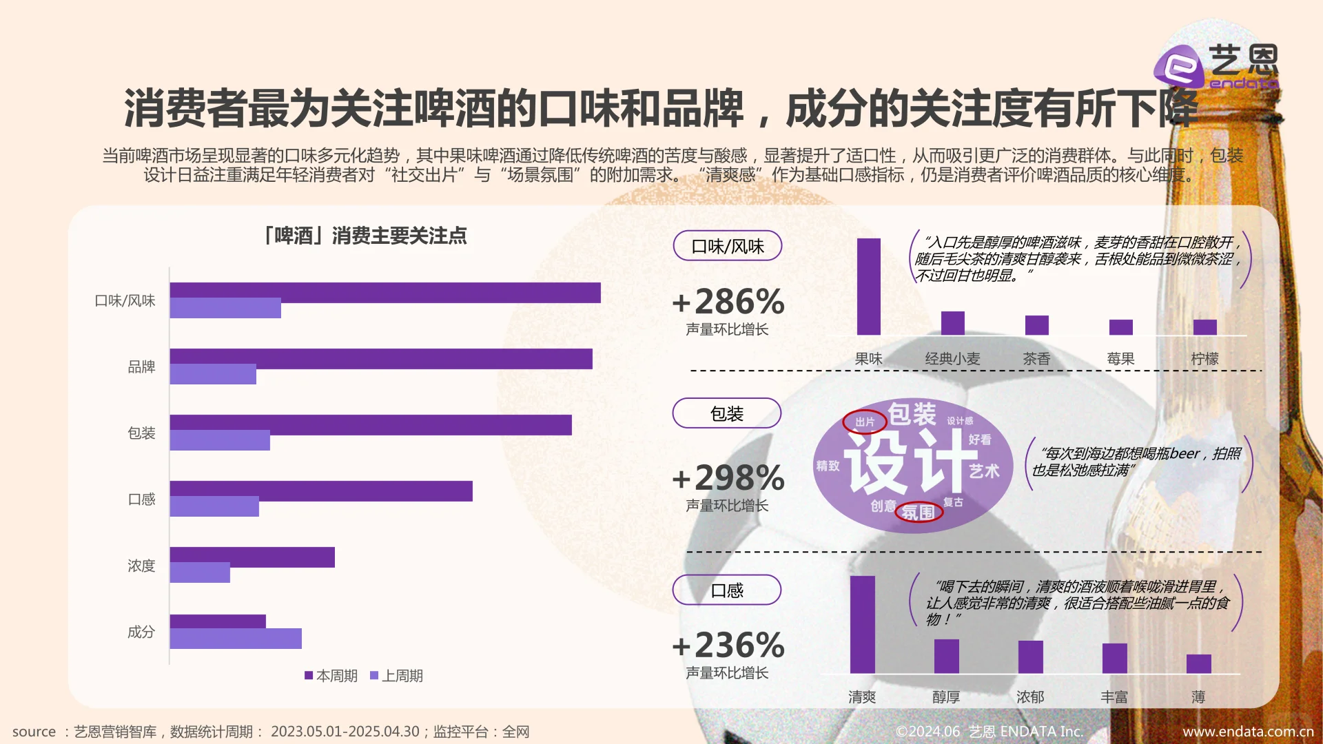 【2025啤酒行业趋势｜微醺经济+颜值消费】
