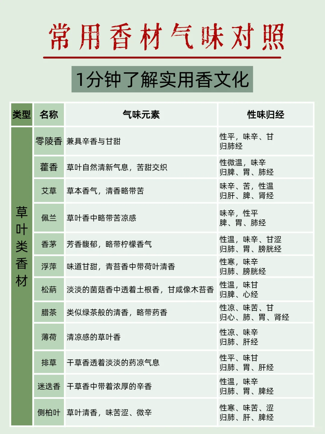 香文化｜56种常见香材深入介绍实用参考工具