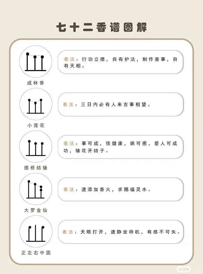 七十二香图解